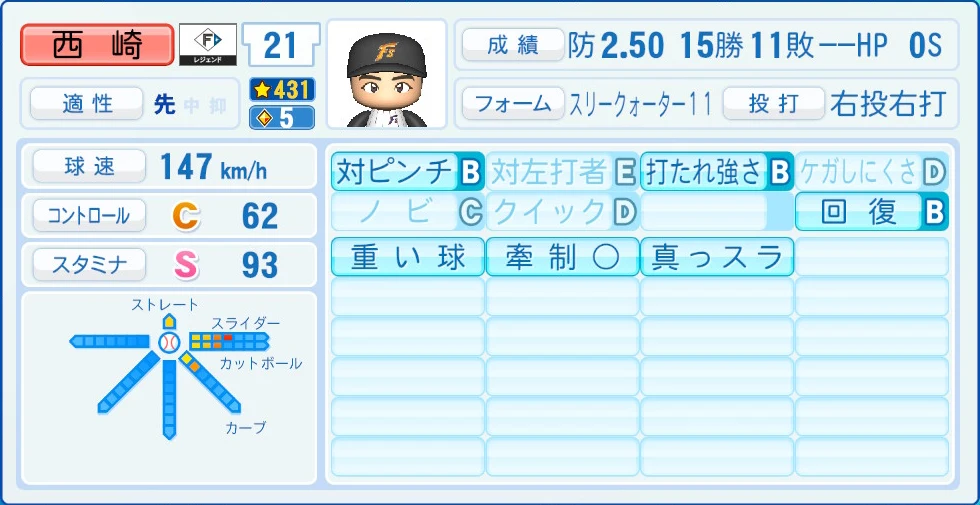 日本ハムファイターズ レジェンドOB 西崎 能力