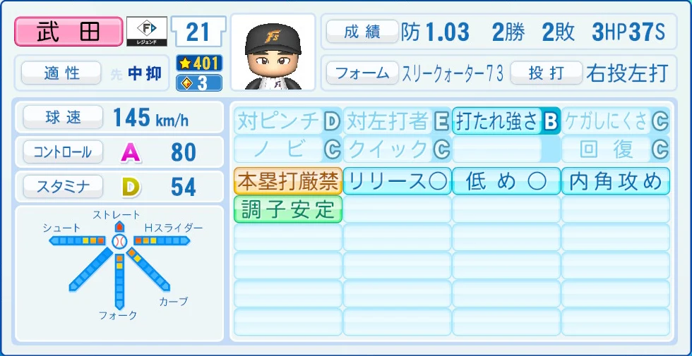 日本ハムファイターズ レジェンドOB 武田 能力