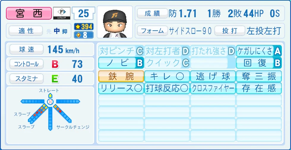 日本ハムファイターズ レジェンドOB 宮西 能力