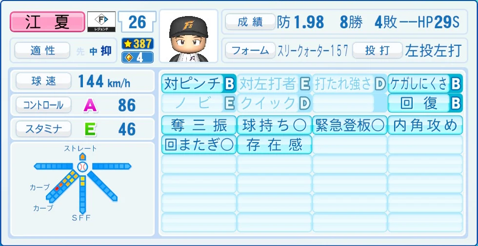 日本ハムファイターズ レジェンドOB 江夏 能力