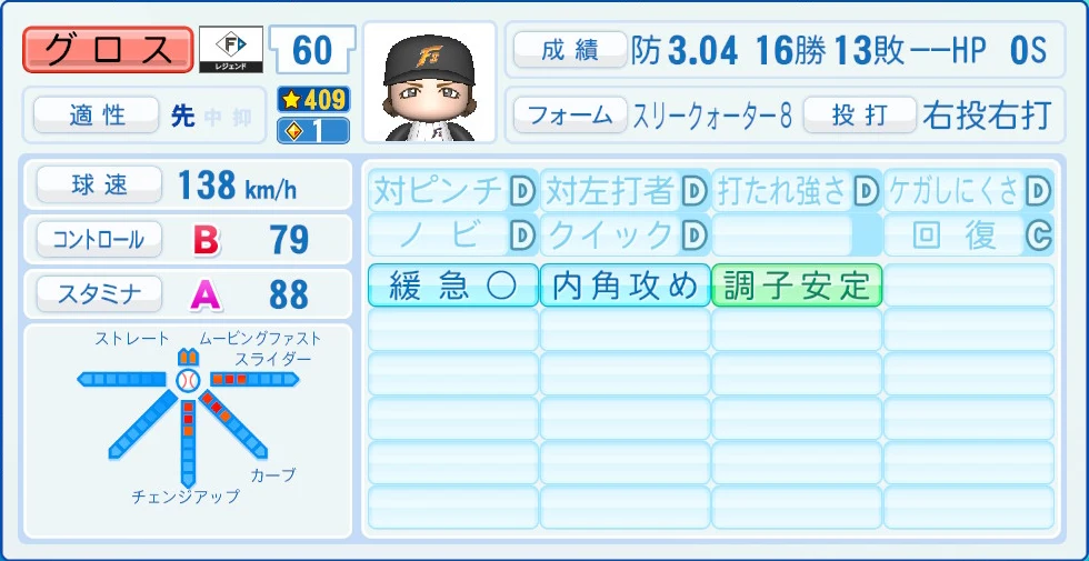 日本ハムファイターズ レジェンドOB グロス 能力