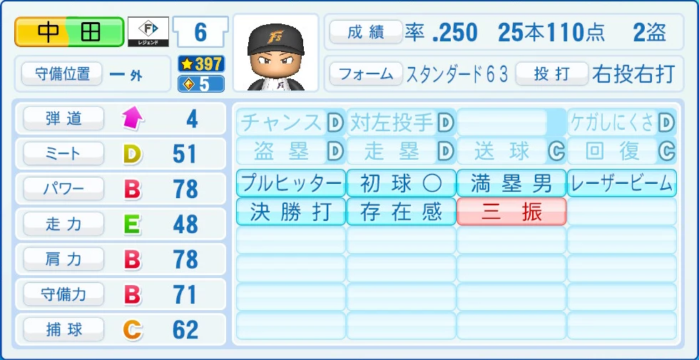 日本ハムファイターズ レジェンドOB 中田 能力