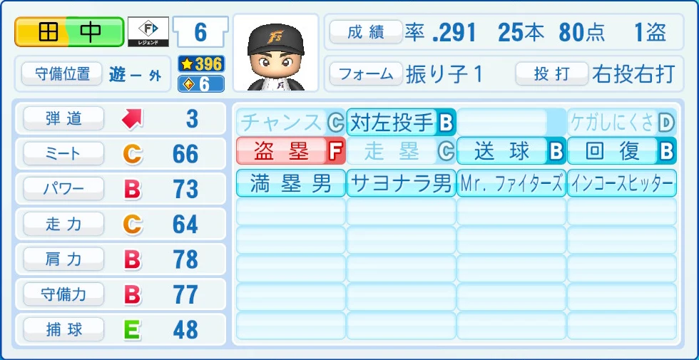 日本ハムファイターズ レジェンドOB 田中 能力