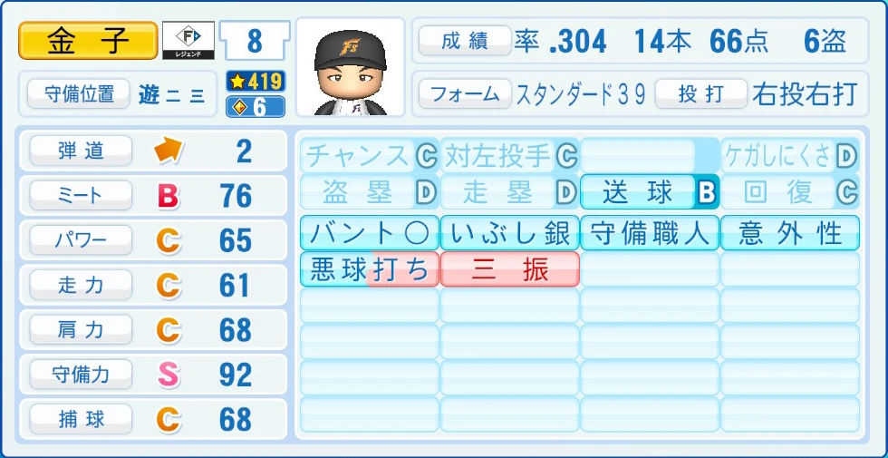 日本ハムファイターズ レジェンドOB 金子 能力