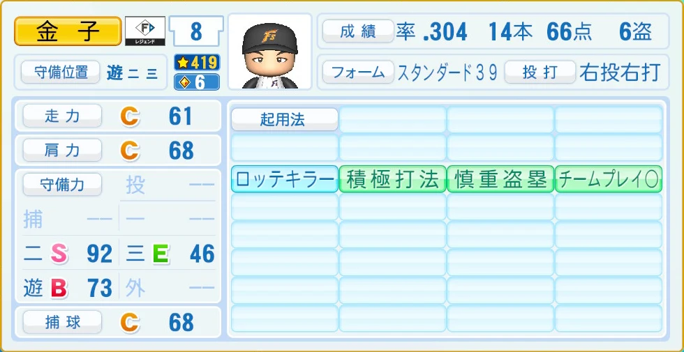 日本ハムファイターズ レジェンドOB 金子 守備・適性