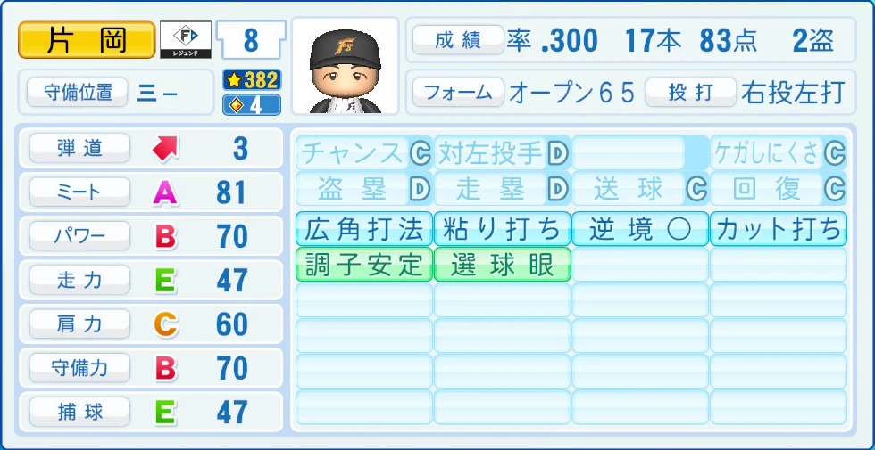 日本ハムファイターズ レジェンドOB 片岡 能力