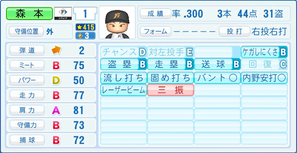 日本ハムファイターズ レジェンドOB 森本 能力