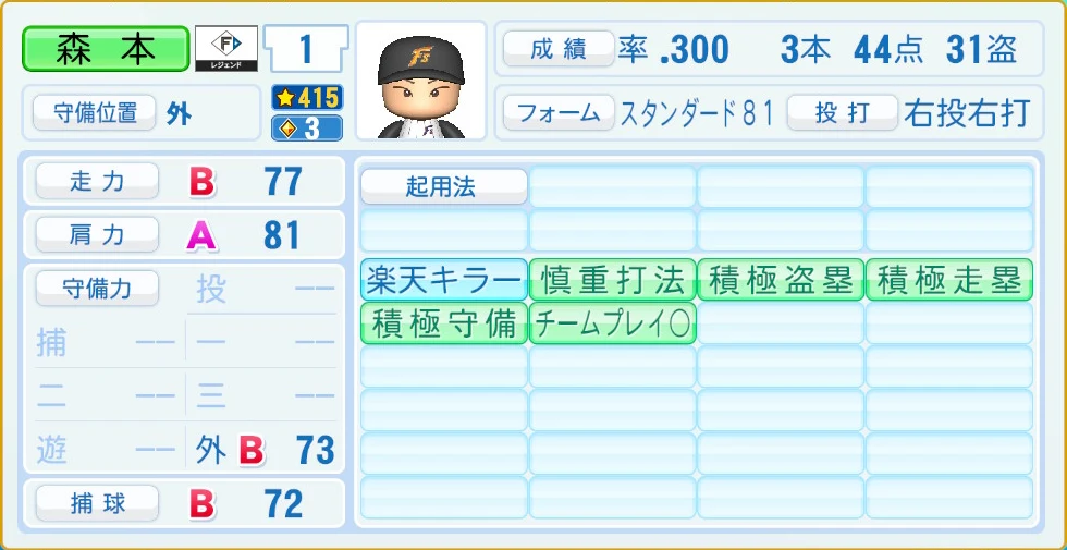 日本ハムファイターズ レジェンドOB 森本 守備・適性