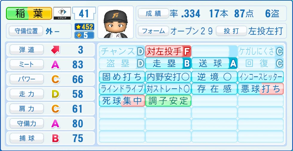 日本ハムファイターズ レジェンドOB 稲葉 能力