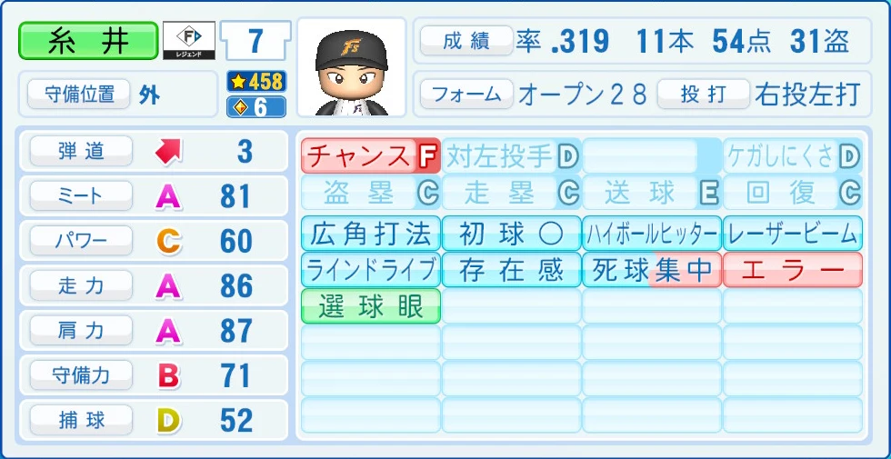日本ハムファイターズ レジェンドOB 糸井 能力