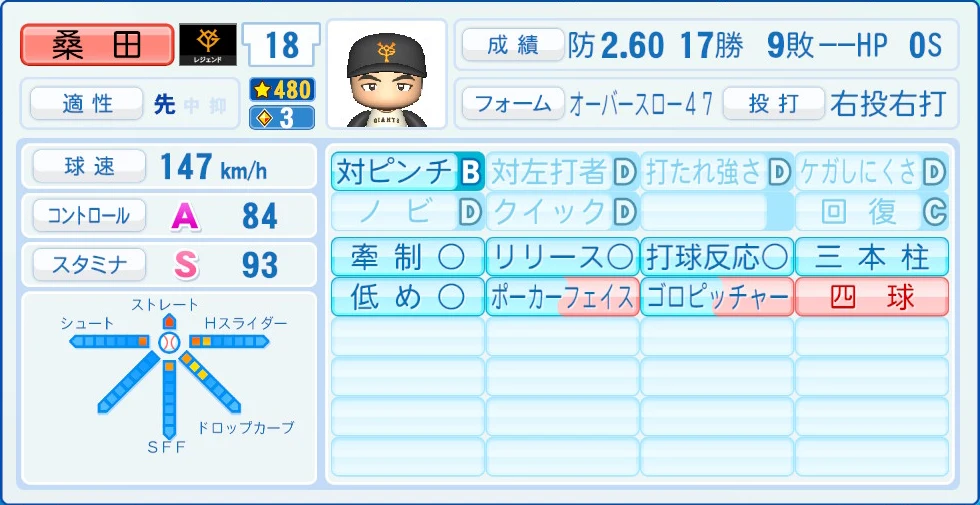 読売ジャイアンツ レジェンドOB 桑田 能力