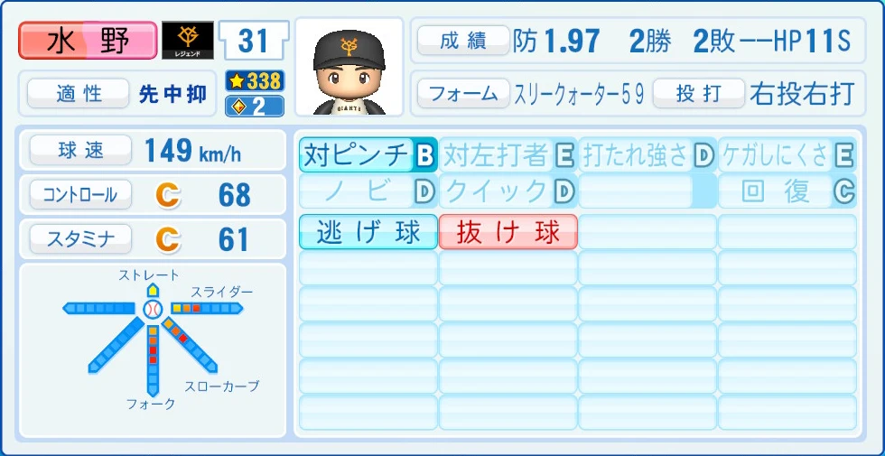 読売ジャイアンツ レジェンドOB 水野 能力