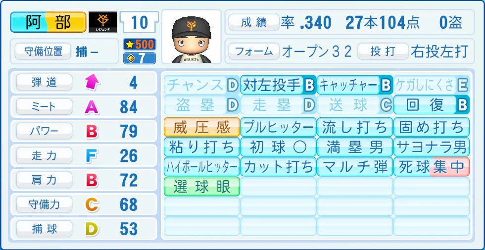 読売ジャイアンツ レジェンドOB 阿部 能力