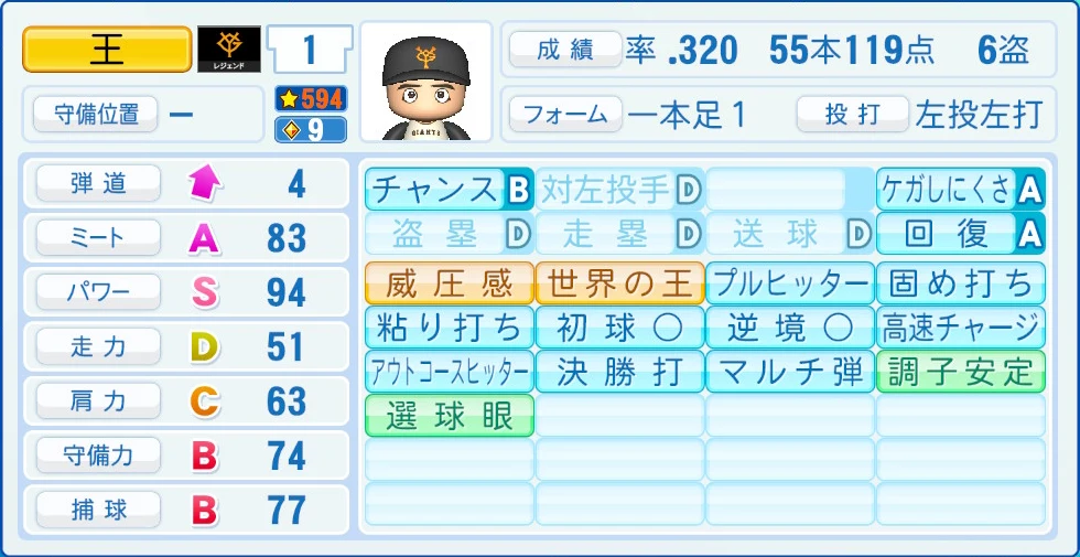 読売ジャイアンツ レジェンドOB 王 能力