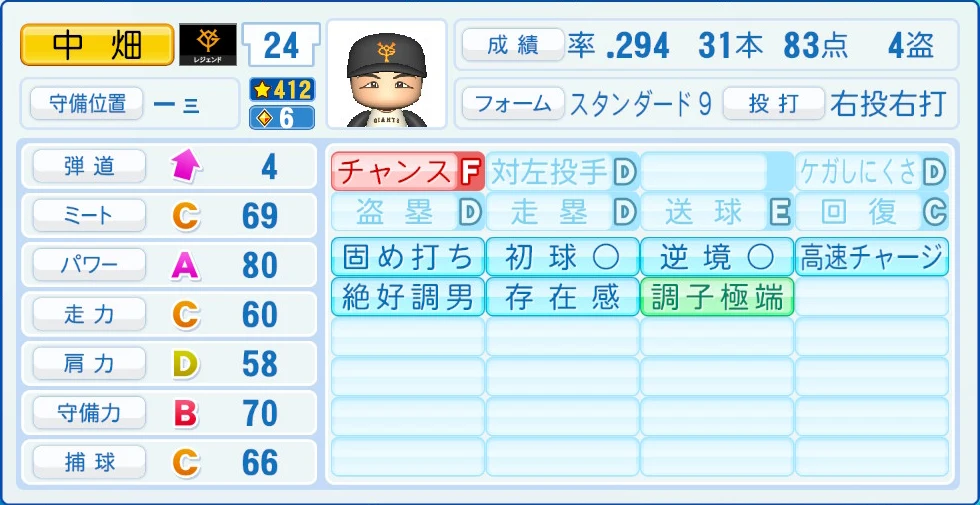 読売ジャイアンツ レジェンドOB 中畑 能力