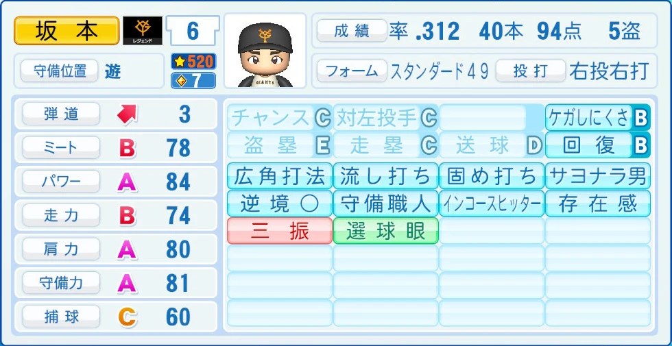 読売ジャイアンツ レジェンドOB 坂本 能力