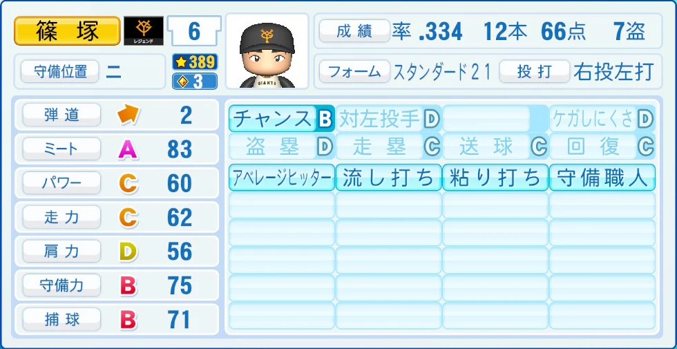 読売ジャイアンツ レジェンドOB 篠塚 能力