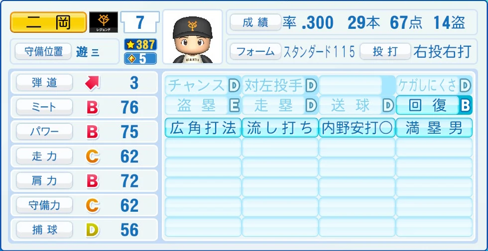 読売ジャイアンツ レジェンドOB 二岡 能力