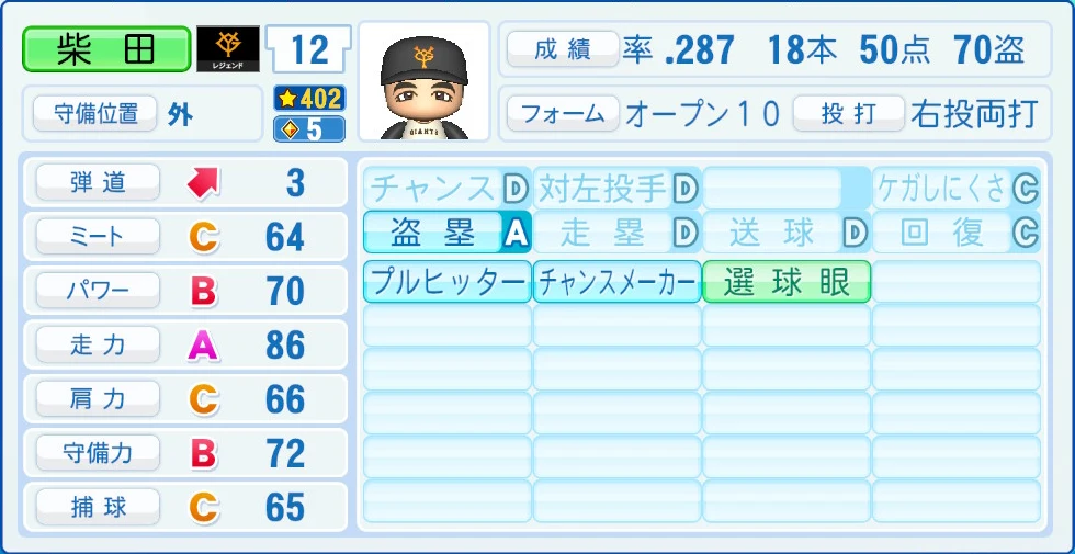 読売ジャイアンツ レジェンドOB 柴田 能力