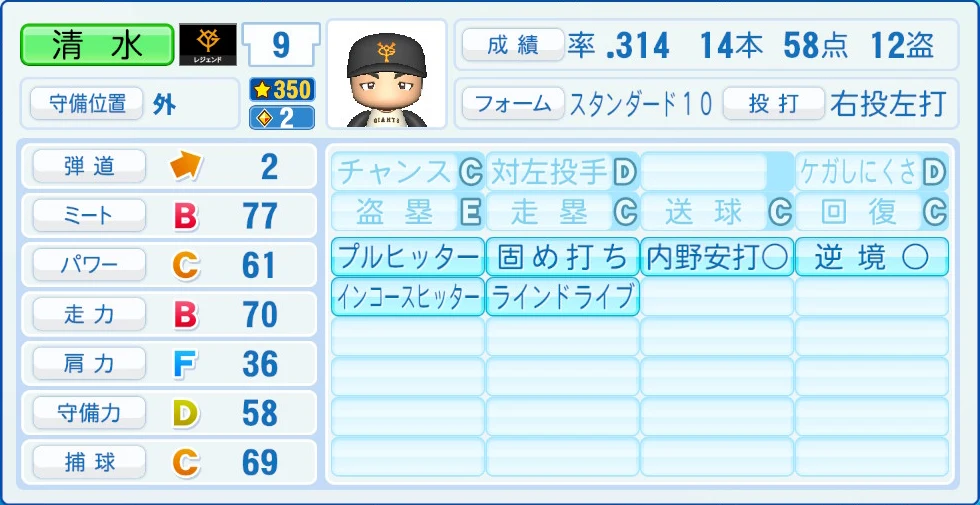 読売ジャイアンツ レジェンドOB 清水 能力