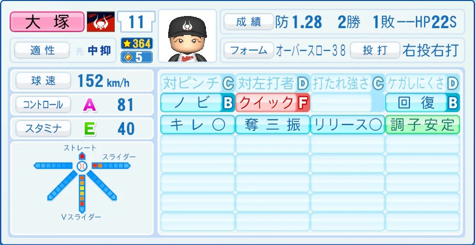 近鉄バファローズ レジェンドOB 大塚 能力