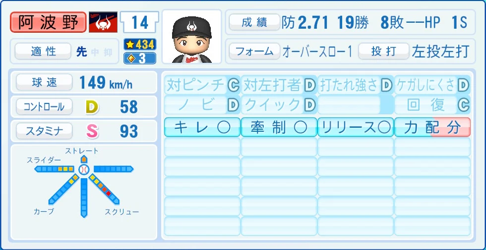 近鉄バファローズ レジェンドOB 阿波野 能力