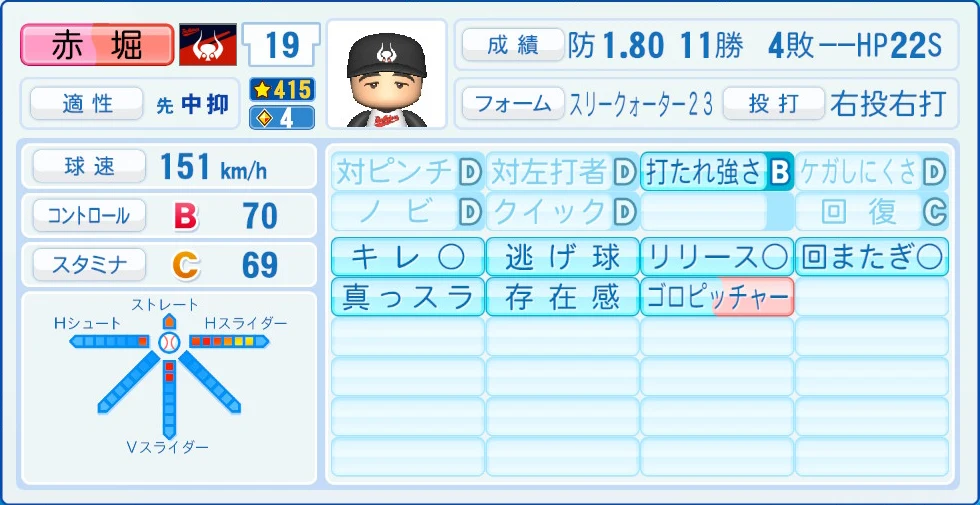 近鉄バファローズ レジェンドOB 赤堀 能力