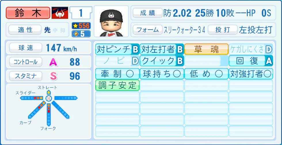 近鉄バファローズ レジェンドOB 鈴木 能力