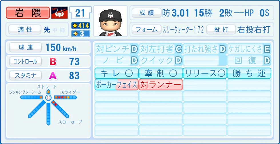 近鉄バファローズ レジェンドOB 岩隈 能力