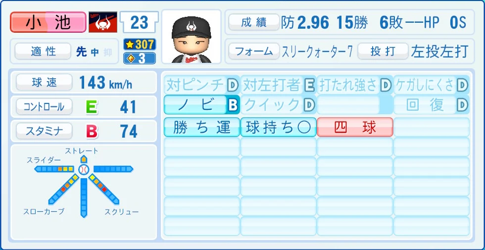 近鉄バファローズ レジェンドOB 小池 能力