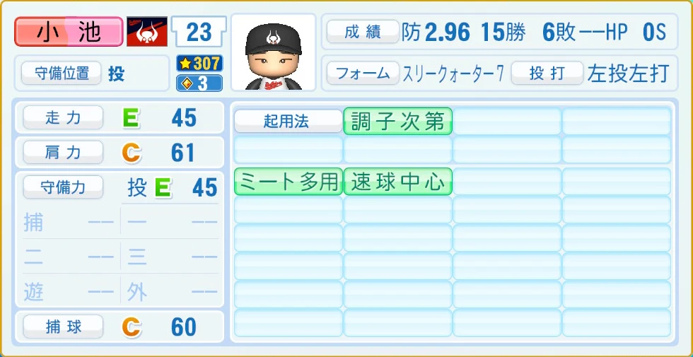 近鉄バファローズ レジェンドOB 小池 守備・適性