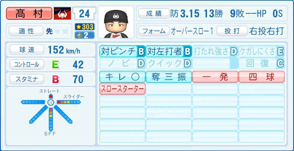 近鉄バファローズ レジェンドOB 高村 能力