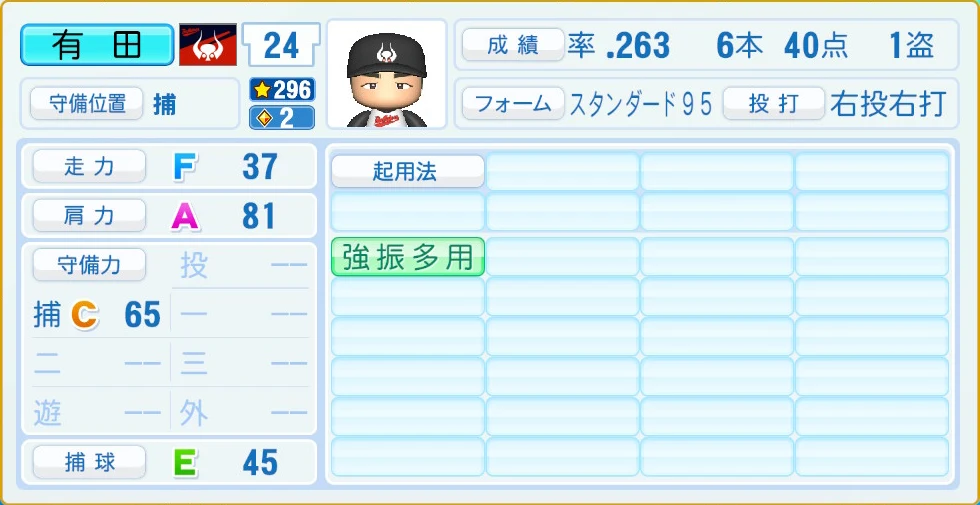 近鉄バファローズ レジェンドOB 有田 守備・適性
