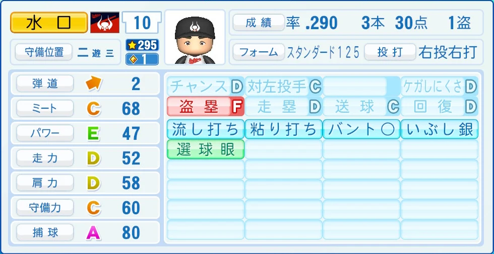 近鉄バファローズ レジェンドOB 水口 能力