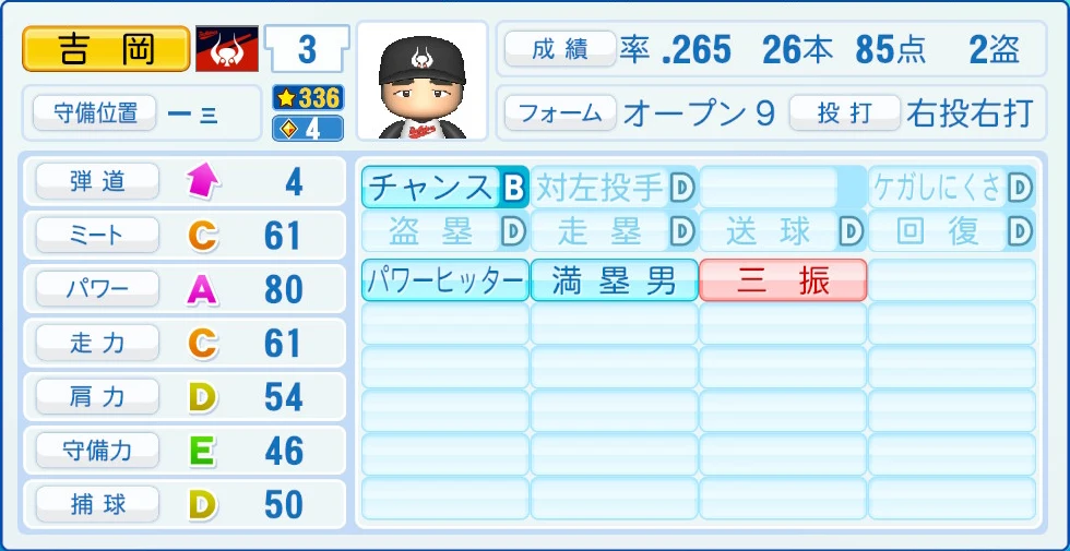 近鉄バファローズ レジェンドOB 吉岡 能力