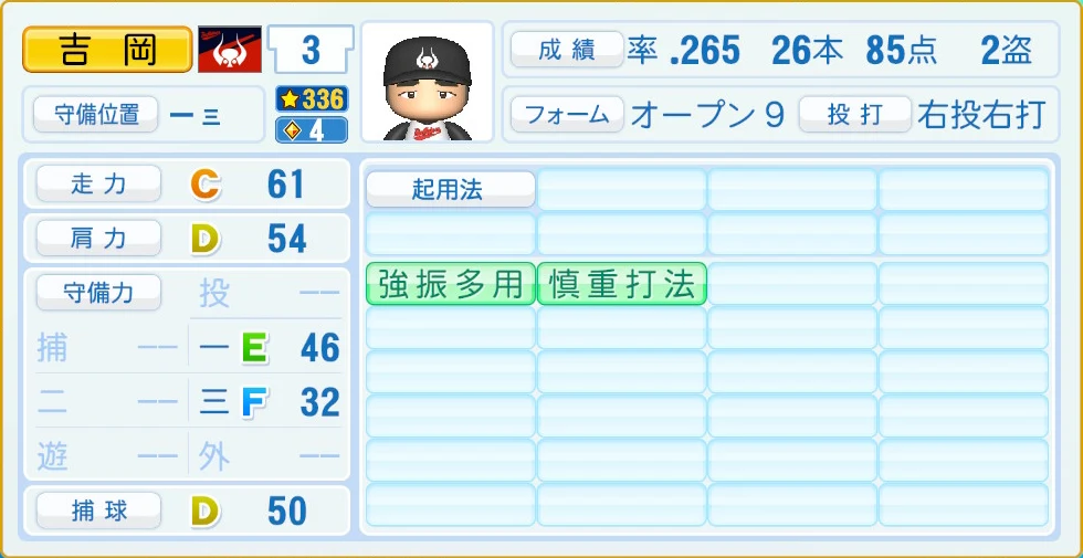 近鉄バファローズ レジェンドOB 吉岡 守備・適性