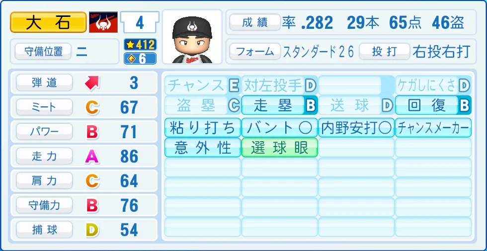 近鉄バファローズ レジェンドOB 大石 能力