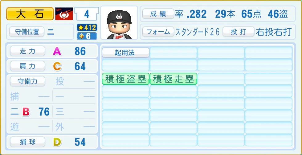 近鉄バファローズ レジェンドOB 大石 守備・適性
