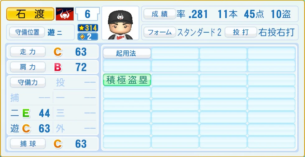 近鉄バファローズ レジェンドOB 石渡 守備・適性