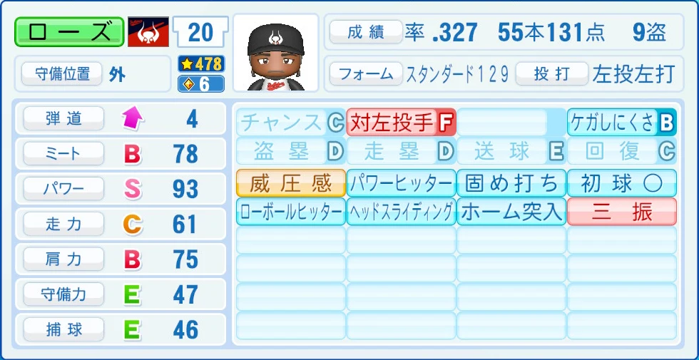 近鉄バファローズ レジェンドOB ローズ 能力