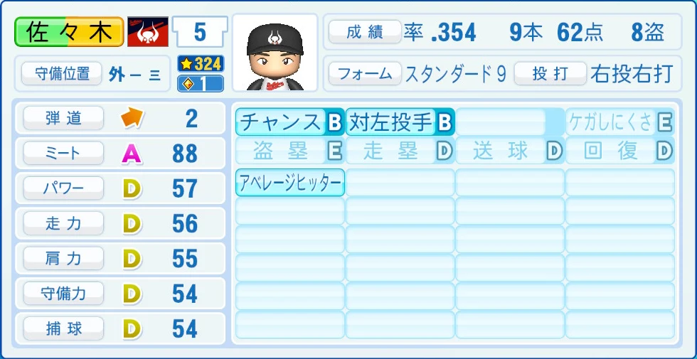 近鉄バファローズ レジェンドOB 佐々木 能力