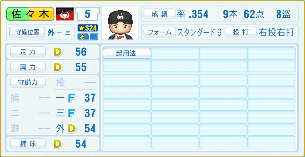 近鉄バファローズ レジェンドOB 佐々木 守備・適性