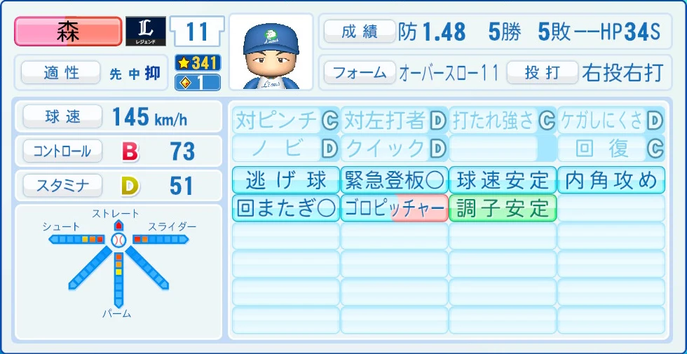 埼玉西武ライオンズ レジェンドOB 森 能力