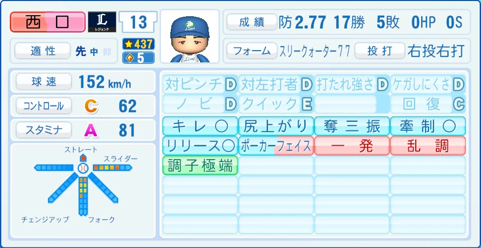 埼玉西武ライオンズ レジェンドOB 西口 能力