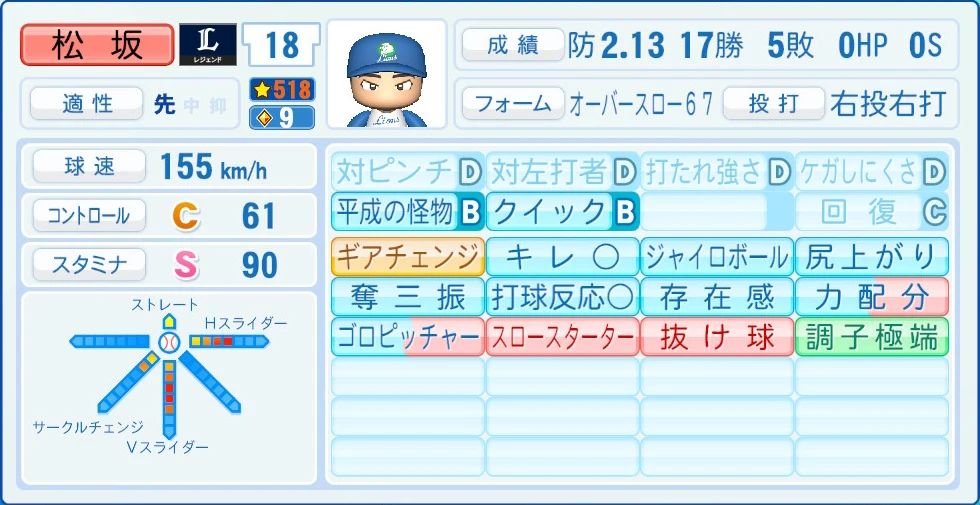 埼玉西武ライオンズ レジェンドOB 松坂 能力