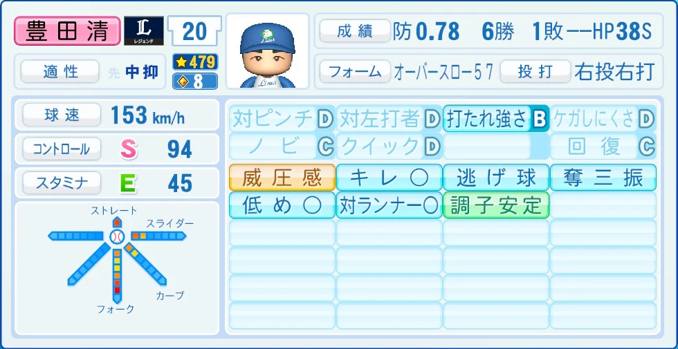 埼玉西武ライオンズ レジェンドOB 豊田清 能力