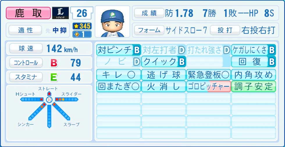 埼玉西武ライオンズ レジェンドOB 鹿取 能力