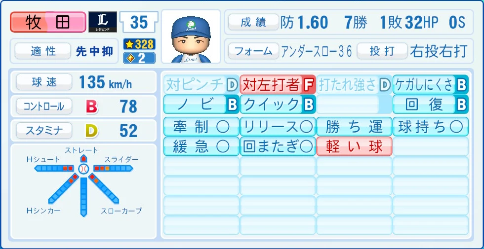 埼玉西武ライオンズ レジェンドOB 牧田 能力