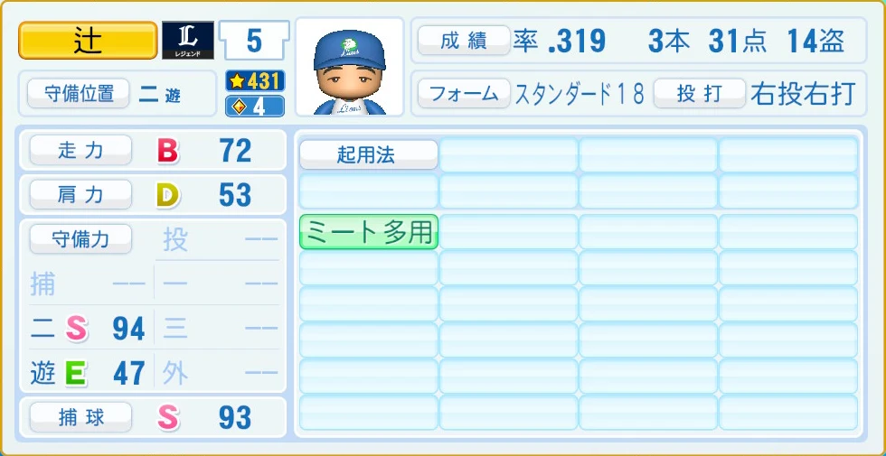 埼玉西武ライオンズ レジェンドOB 辻 守備・適性