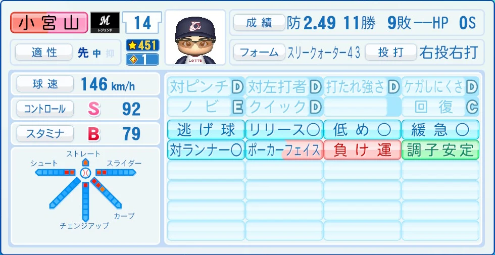 千葉ロッテマリーンズ レジェンドOB 小宮山 能力